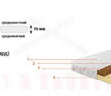 Ортопедический детский матраc Барро Сыр 321