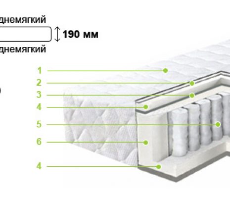Ортопедический матраc Барро Элит 543