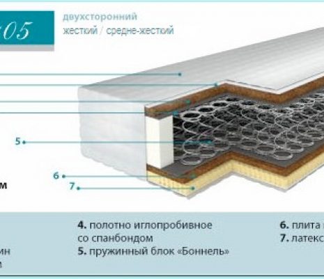Ортопедический матраc Барро Люкс 405