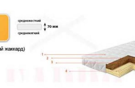 Ортопедический детский матраc Барро Сыр 321