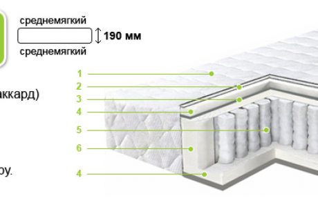 Ортопедический матраc Барро Элит 543