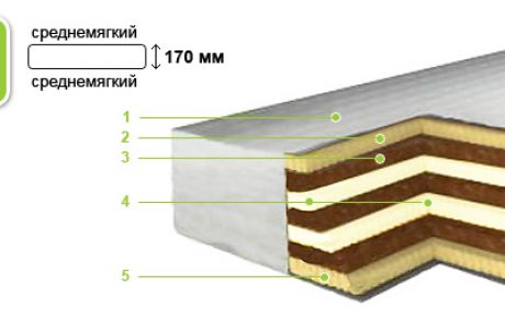 Ортопедический матраc Барро Сыр 604