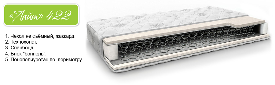 Матрас Барро Лайт 422