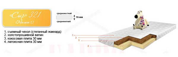 Ортопедический детский матраc Барро Сыр 321