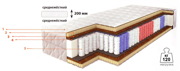 Ортопедический матраc Барро Элит 528