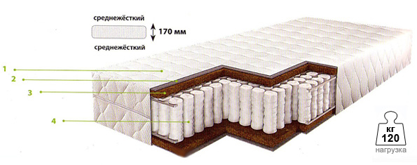 Ортопедический матраc Элит 549