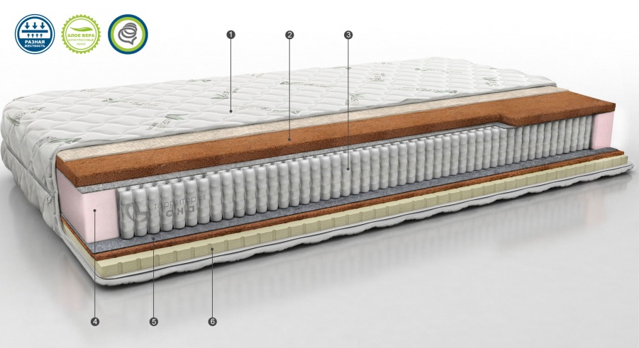 Пружинный матрас Concept 11